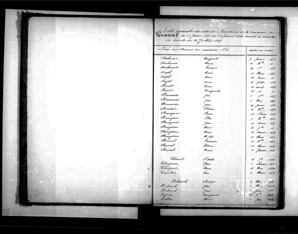 Tables décennales des naissances (1873-1882)