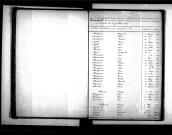 Tables décennales des naissances (1873-1882)