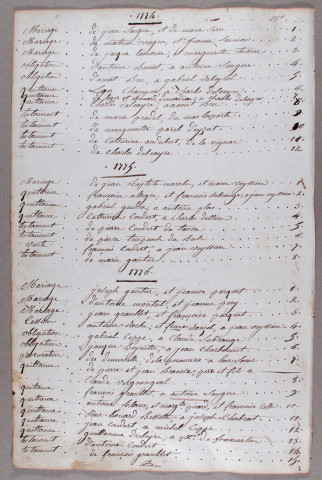 Répertoire chronologique : 1769-an VIII