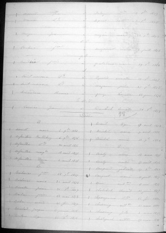 Tables décennales des décès (1873-1882)