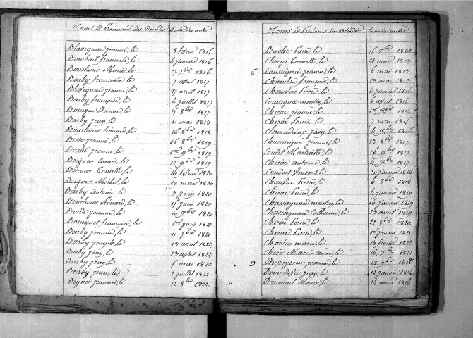 Tables décennales des décès (1813-1822)