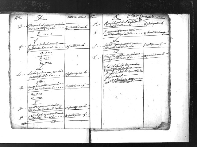 Tables décennales des mariages (1792-1802)