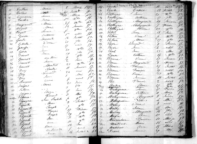 Tables décennales des naissances (1853-1862)