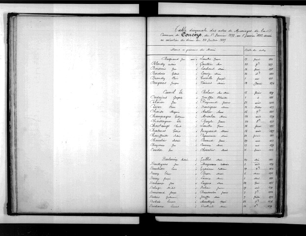 Tables décennales des mariages (1873-1882)