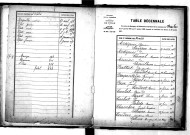 Tables décennales des mariages (1883-1892)