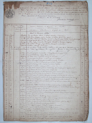 1 janvier 1851-1 mai 1861