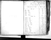 Tables décennales des décès (1853-1862)