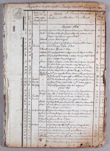 Répertoire chronologique : 9 janvier 1816-4 janvier 1826