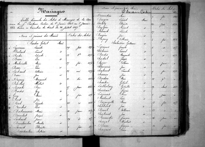 Tables décennales des mariages (1853-1862)