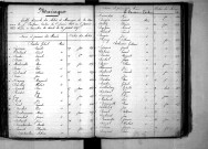 Tables décennales des mariages (1853-1862)