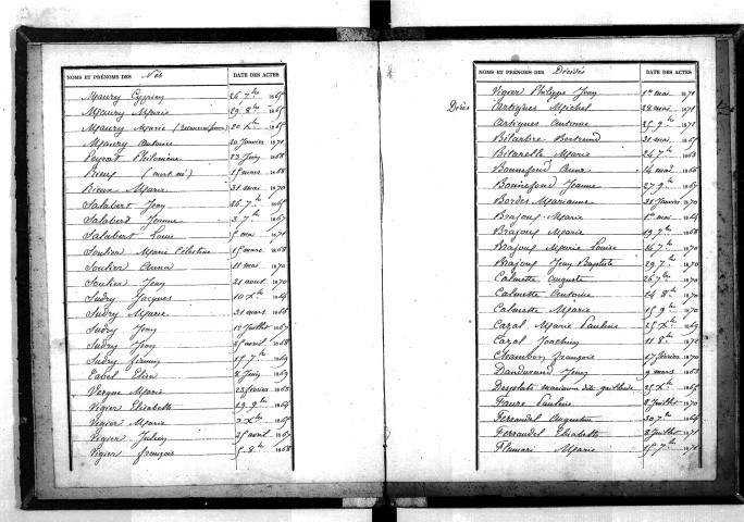 Tables décennales des naissances (1863-1872)