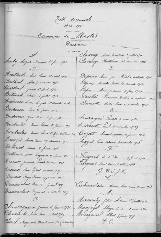 Tables décennales des naissances (1923-1932)