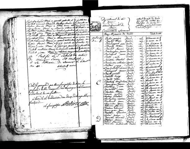 Tables décennales des décès (1792-1802)