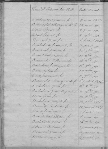 Tables décennales des naissances (1813-1822)