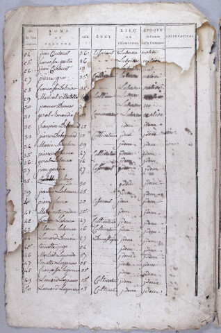 Population : listes nominatives (An IV, 1836-1872) ; mouvement de population (1875).