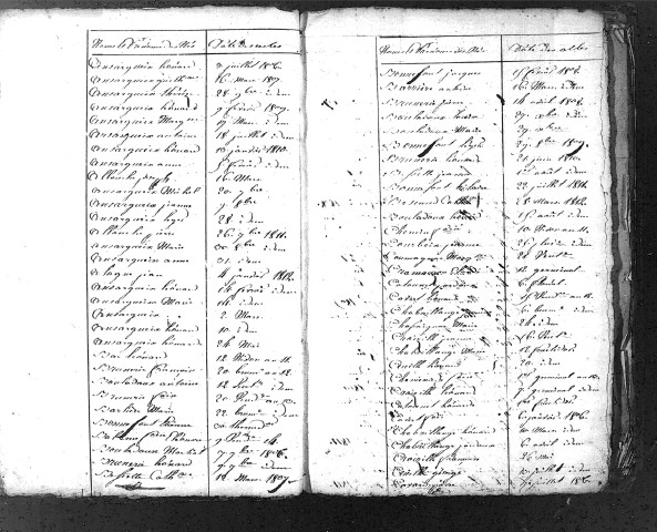 Tables décennales des mariages (1803-1812)