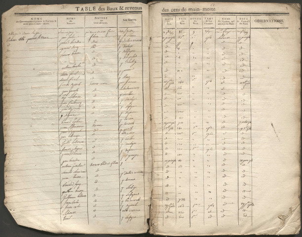 1732-1777