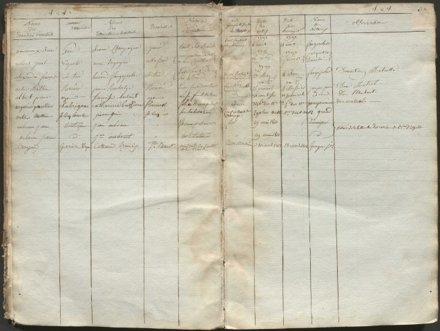 1791-1814