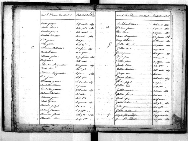 Tables décennales des naissances (1823-1832)