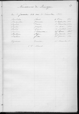 Tables décennales des naissances (1913-1922)