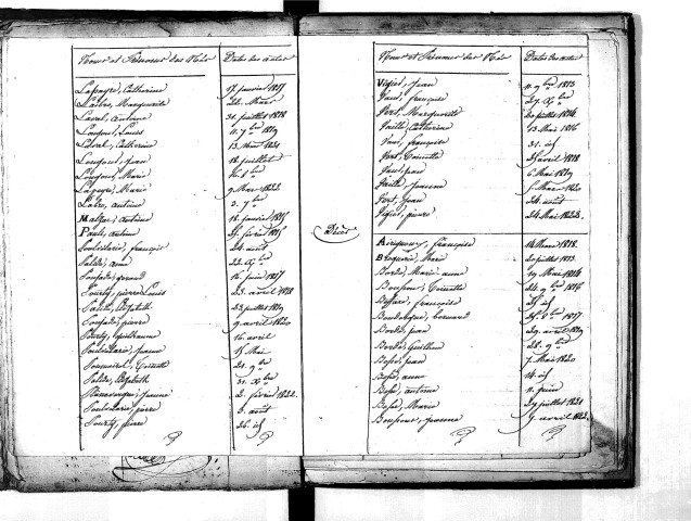 Tables décennales des naissances (1813-1822)