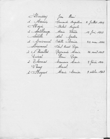 Tables décennales des naissances (1923-1932)