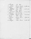 Tables décennales des naissances (1923-1932)