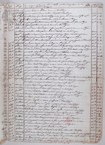 Répertoire chronologique : 6 avril 1832-13 septembre 1897