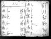 Tables décennales des décès (1863-1872)
