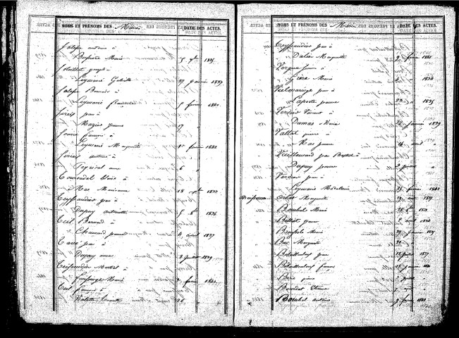 Tables décennales des naissances (1833-1842)