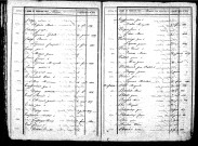 Tables décennales des naissances (1833-1842)