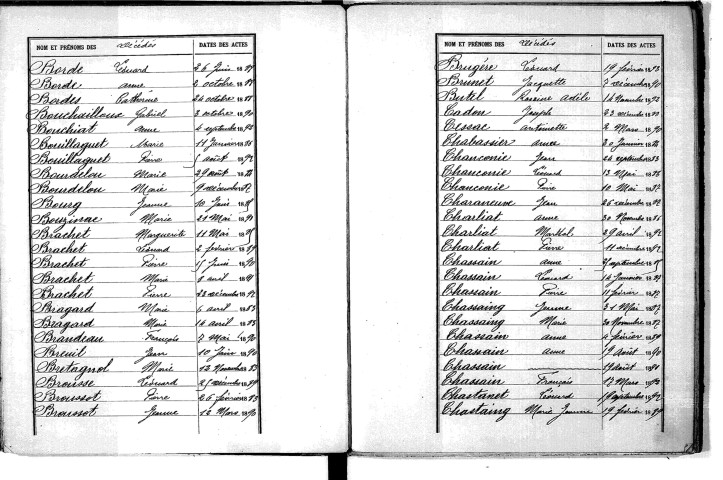 Tables décennales des décès (1883-1892)