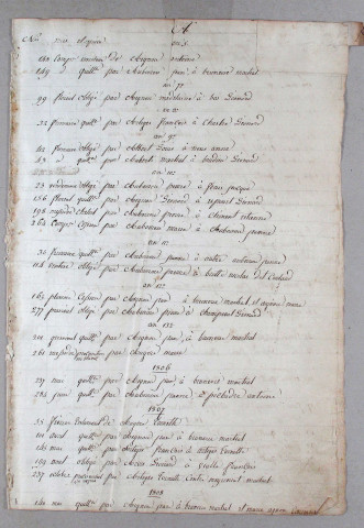 Répertoire alphabétique : A-V