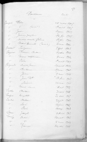 Tables décennales des naissances (1903-1912)