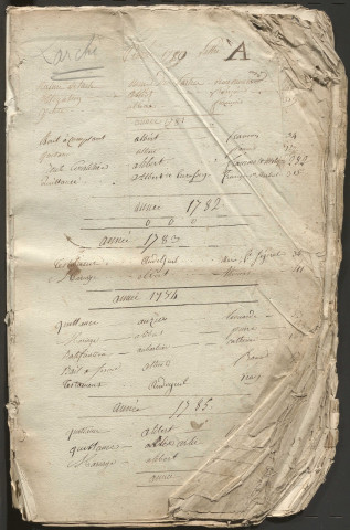 Répertoire alphabétique A-D : 1765-1816