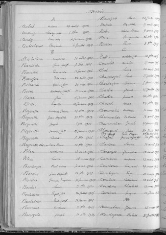 Tables décennales des décès (1913-1922)