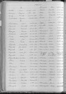 Tables décennales des décès (1913-1922)