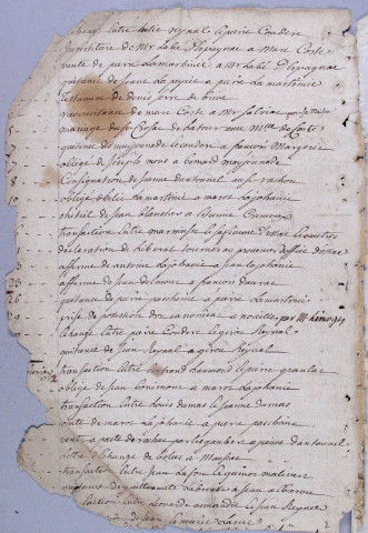 Répertoire chronologique : 11 octobre 1751-18 mars 1787