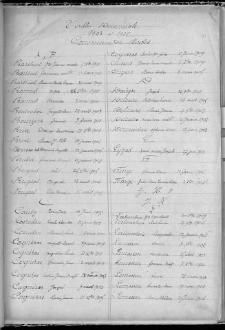 Tables décennales des naissances (1903-1912)