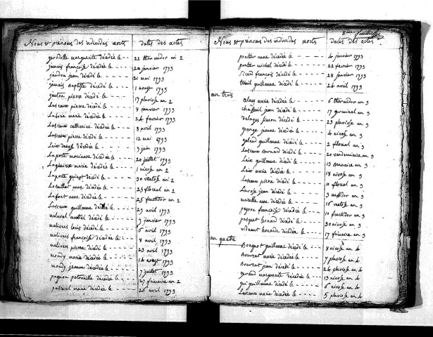 Tables décennales des décès (1792-1802)