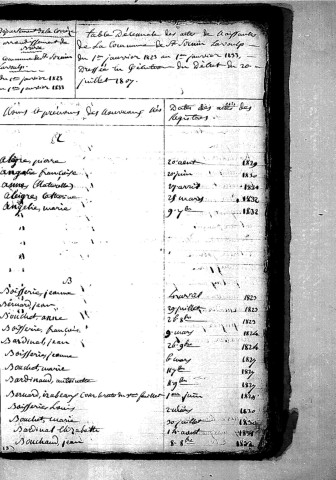 Tables décennales des naissances (1823-1832)