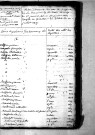 Tables décennales des naissances (1823-1832)