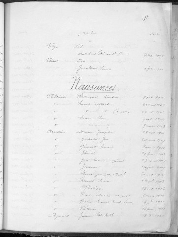 Tables décennales des naissances (Alrivie à Rouby). 1903-1912