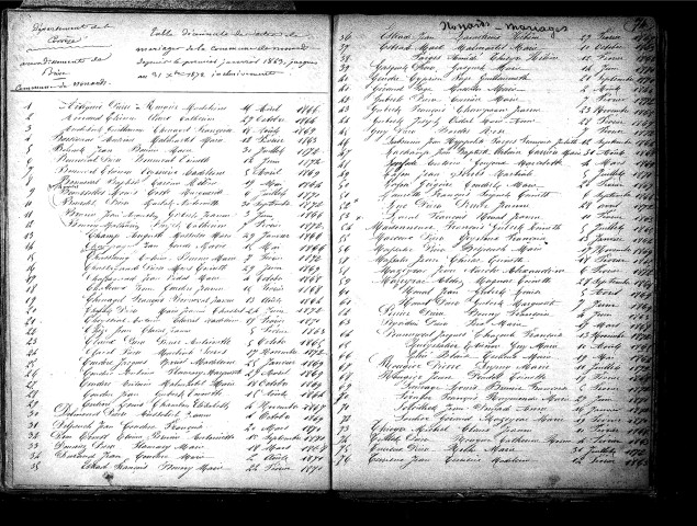 Tables décennales des mariages (1863-1872)