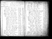 Tables décennales des mariages (1863-1872)