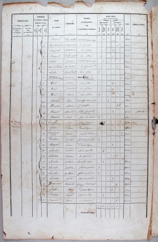 Population : listes nominatives. 1846-1936, 1962, 1968