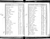 Tables décennales des décès (1833-1842)