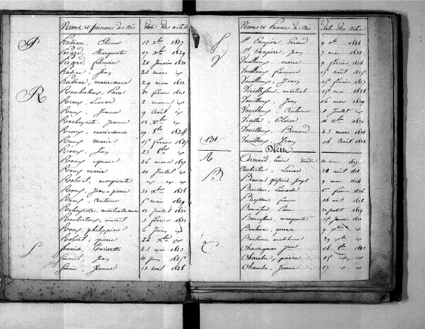 Tables décennales des naissances (1823-1832)