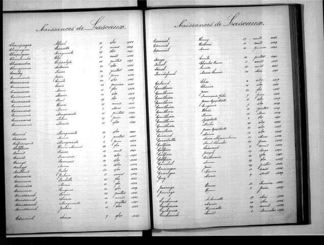 Tables décennales des naissances (1883-1892)