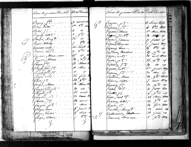 Tables décennales des naissances (1823-1832)